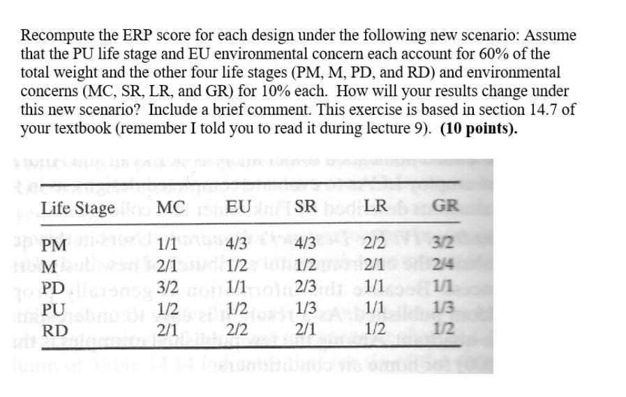 Recompute The Erp Score For Each Design Under The Following New Scenario Assume That The Pu Life Stage And Eu Environme 1