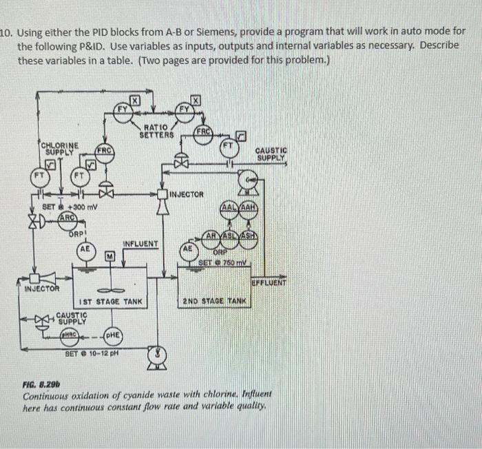 10 Using Either The Pid Blocks From A B Or Siemens Provide A Program That Will Work In Auto Mode For The Following P I 1