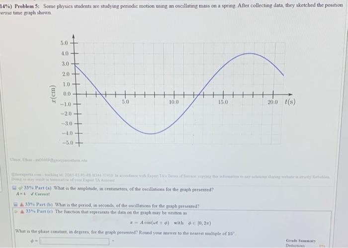 14 Problem 5 Some Physics Students Are Studying Periodic Motion Using An Oscillating Mass On A Spring After Collecti 1