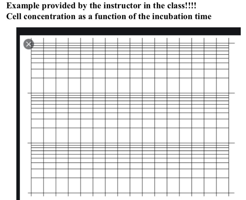 Graph Cell Concentration As Function Of Time Based On This Table I Uploaded And On The Graph Paper I Uploaded 1