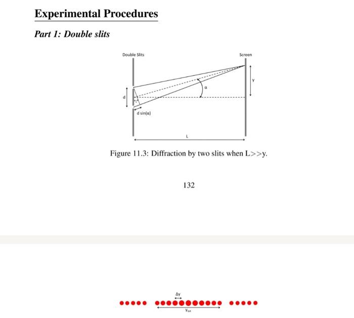Part 1 Double Slits Since The Beam Is Coherent The Two Waves Passing Through The Respective Slits Start In Phase The 3