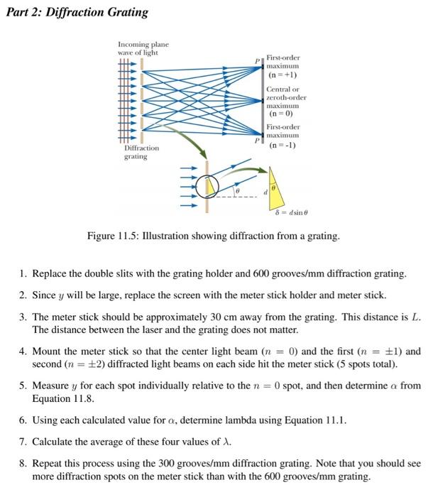 Part 1 Double Slits Since The Beam Is Coherent The Two Waves Passing Through The Respective Slits Start In Phase The 5