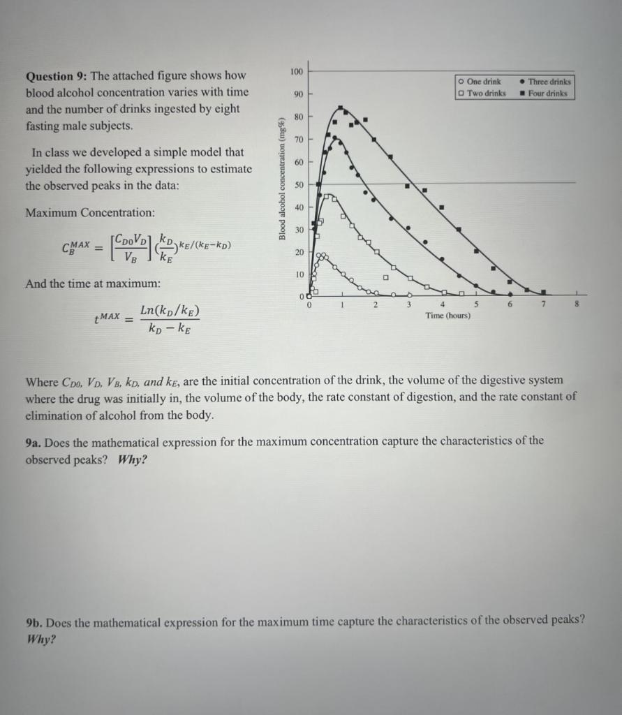 Three Drinks Four Drinks Question 9 The Attached Figure Shows How Blood Alcohol Concentration Varies With Time And The 1