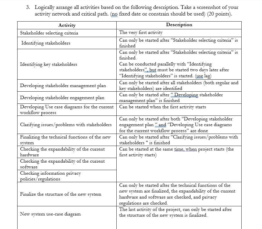 3 Logically Arrange All Activities Based On The Following Description Take A Screenshot Of Your Activity Network And C 1