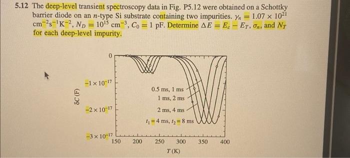 5 12 The Deep Level Transient Spectroscopy Data In Fig P5 12 Were Obtained On A Schottky Barrier Diode On An N Type S 1