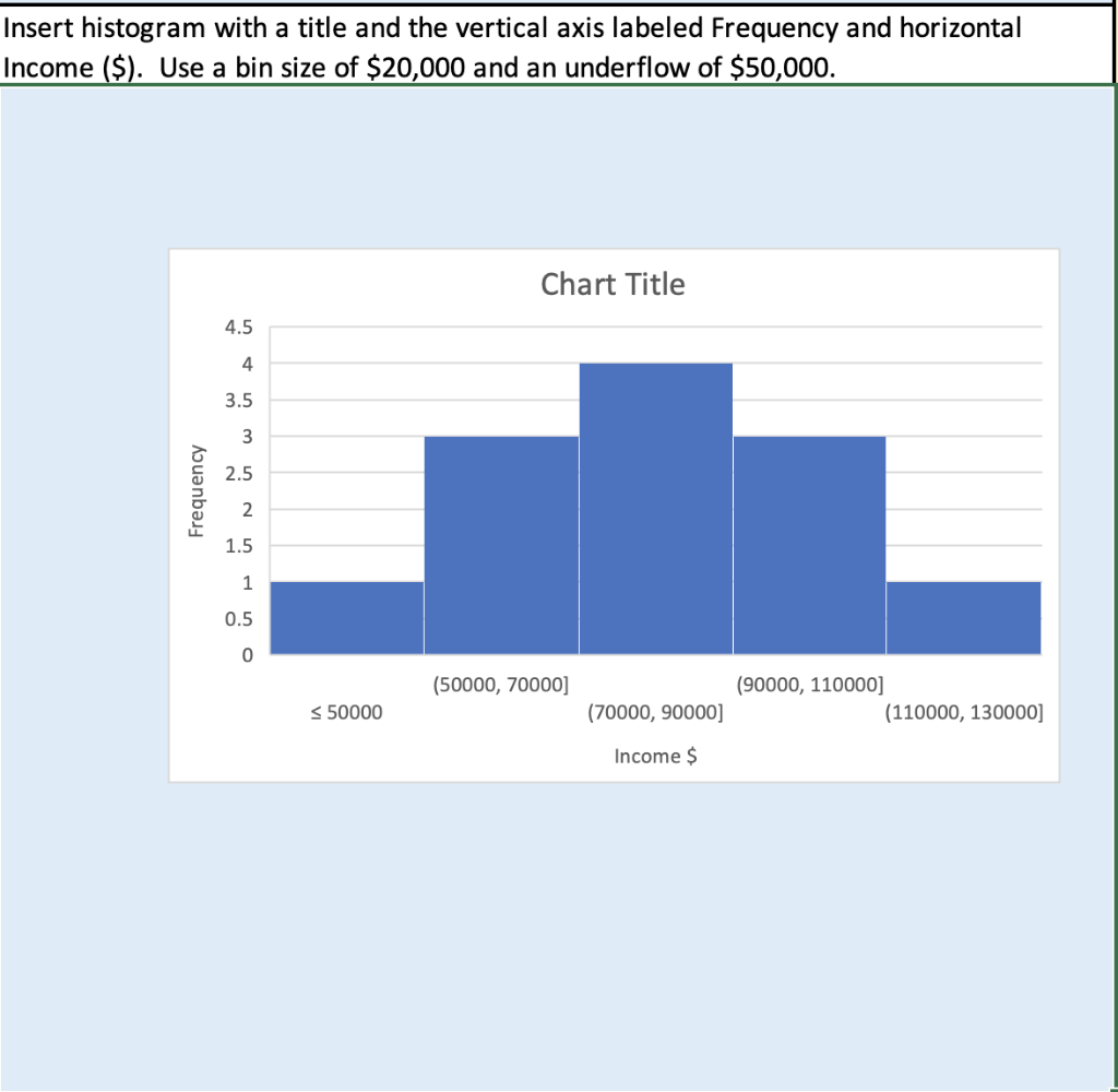 Insert Histogram With A Title And The Vertical Axis Labeled Frequency And Horizontal Income Use A Bin Size Of 20 0 1