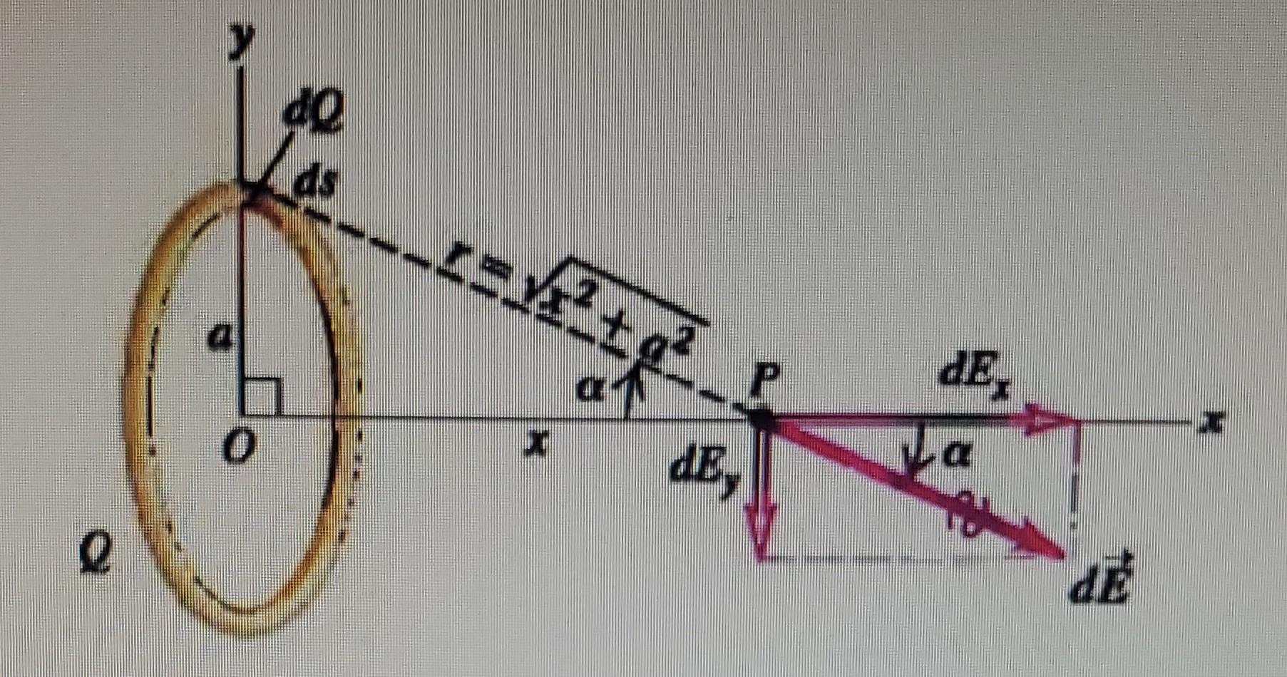 21 55 A Ring Shaped Conductor With Radius A 2 50 Cm Has A Total Positive Charge Q 0 125 Nc Uniformly Distributed A 2