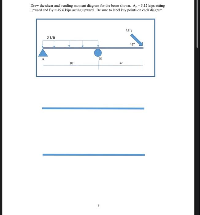 Draw The Shear And Bending Moment Diagram For The Beam Shown Ay 5 12 Kips Acting Upward And By 49 6 Kips Acting Upwar 1