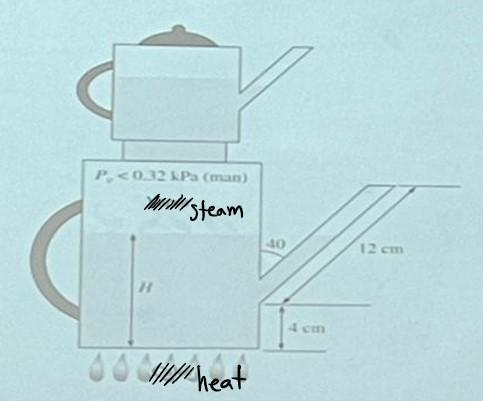 A Water Kettle With A Small Teapot On Top Is Used To Brew Tea On Top As Shown In The Figure The Small Teapot May Parti 1