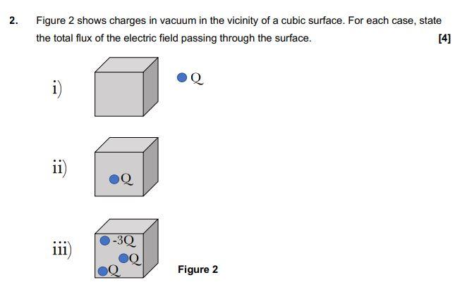 2 Figure 2 Shows Charges In Vacuum In The Vicinity Of A Cubic Surface For Each Case State The Total Flux Of The Elect 1