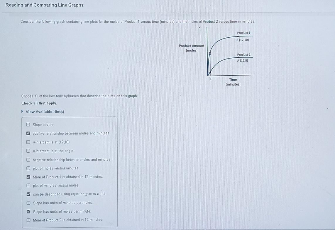 Reading And Comparing Line Graphs Consider The Following Graph Containing Line Plots For The Moles Of Product 1 Versus L 1