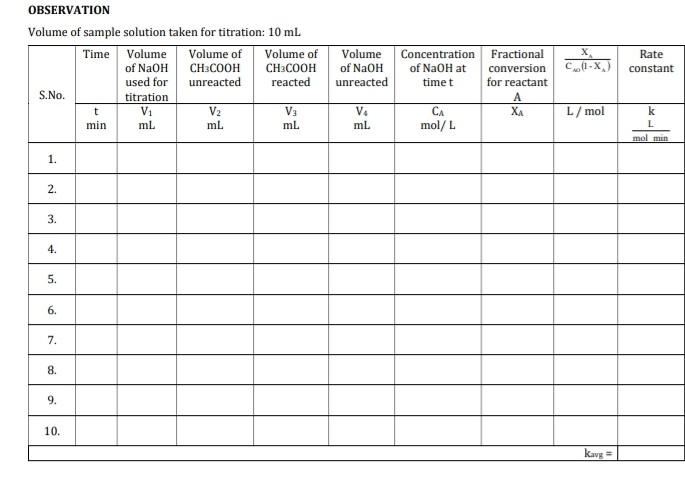 Observation Volume Of Sample Solution Taken For Titration 10 Ml Time Volume Of Volume Of Volume Of Naoh Ch3cooh Ch3cooh 1