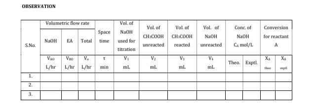 Observation Volume Of Sample Solution Taken For Titration 10 Ml Time Volume Of Volume Of Volume Of Naoh Ch3cooh Ch3cooh 3