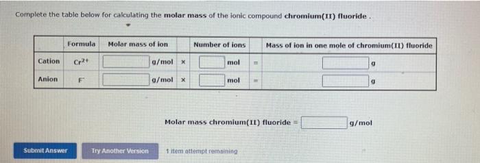 Complete The Table Below For Calculating The Molar Mass Of The Ionic Compound Chromium Ii Fluoride Formula Molar Mass 1