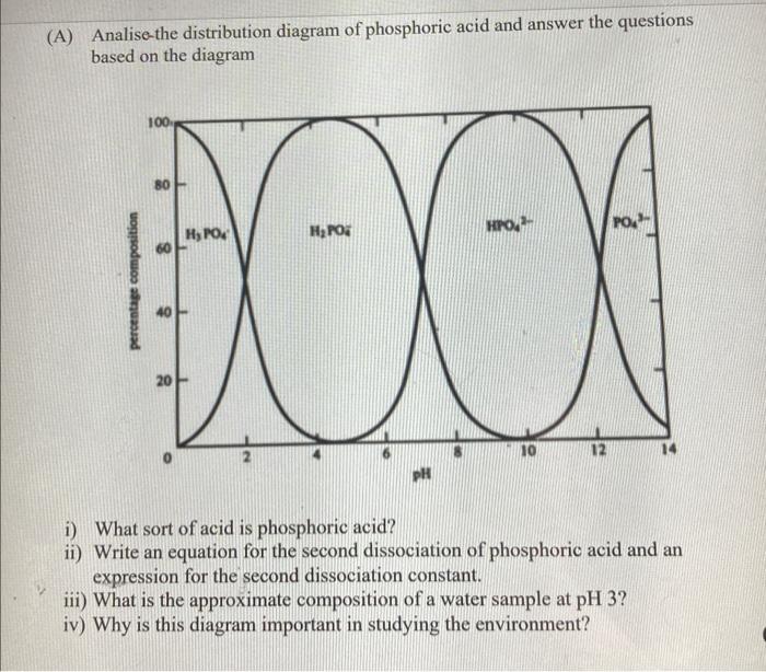 A Analise The Distribution Diagram Of Phosphoric Acid And Answer The Questions Based On The Diagram 100 Hy Po H Po Hpo 1