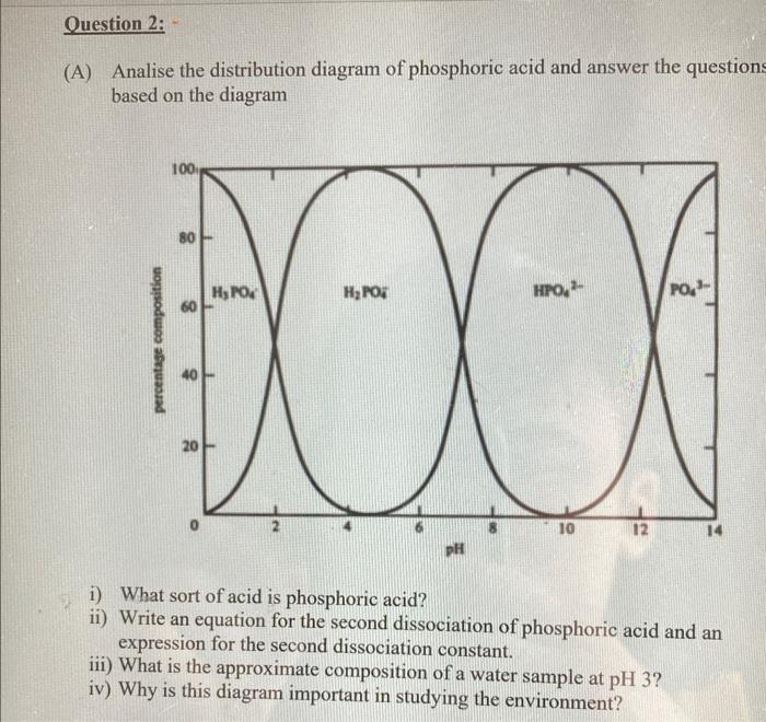Question 2 A Analise The Distribution Diagram Of Phosphoric Acid And Answer The Questions Based On The Diagram 100 H 1