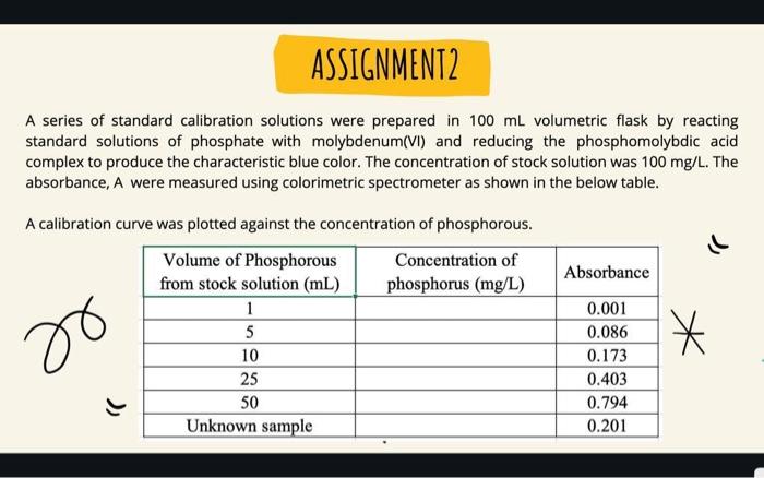 Assignment2 A Series Of Standard Calibration Solutions Were Prepared In 100 Ml Volumetric Flask By Reacting Standard Sol 1