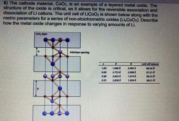 5 The Cathode Material Coo2 Is An Example Of A Layered Metal Oxide The Structure Of The Oxide Is Critical As It All 1