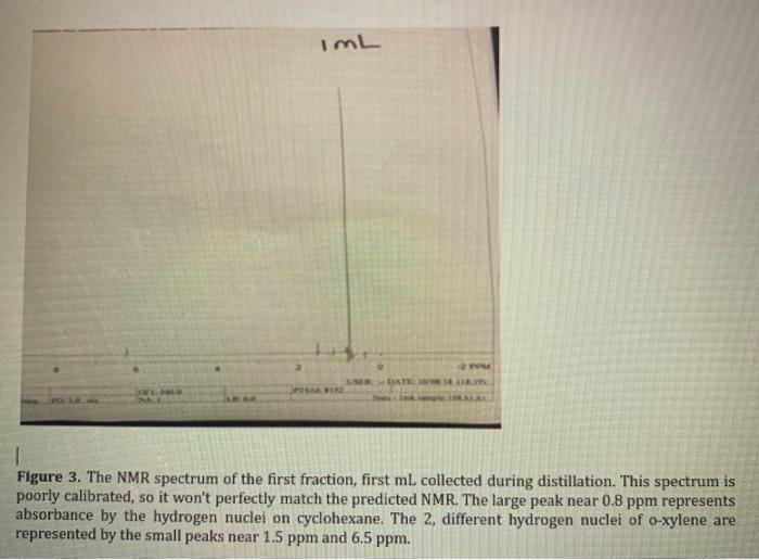 Part Ii Cyclohexane And P Xylene Were Separated By Distillation According To The Procedure Below The Collected Nmr Dat 4