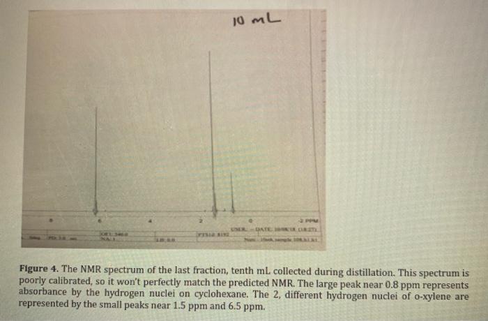 Part Ii Cyclohexane And P Xylene Were Separated By Distillation According To The Procedure Below The Collected Nmr Dat 5