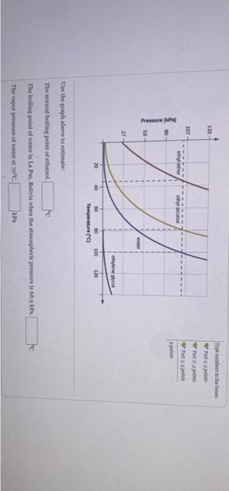 133 107 80 53 27 60 80 100 120 Temperature C Use The Graph Above To Estimate The Normal Boiling Point Of Ethanol The 1