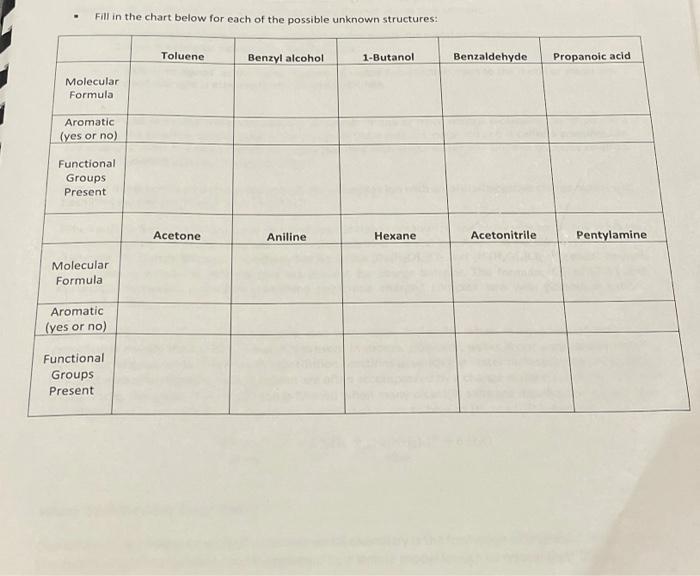 Fill In The Chart Below For Each Of The Possible Unknown Structures Toluene Benzyl Alcohol 1 Butanol Molecular Formula 1