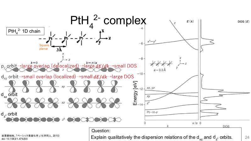 Pth 2 Complex 4 4 2 Pth 1d Chain Pt Kkl Square Planar 3a 8 K 0 P Orbit Large Overlap Delocalized Large De D 1