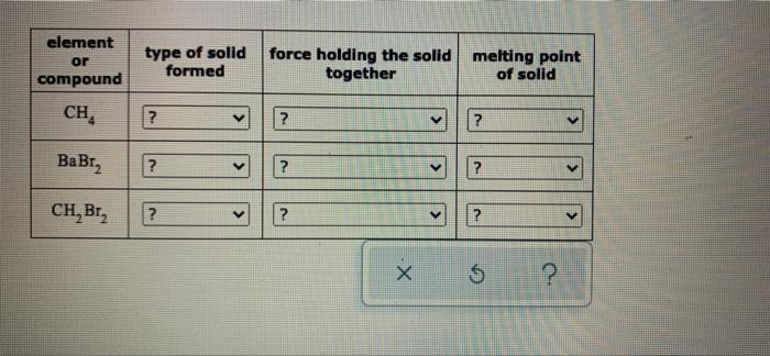 Decide What Kind Of Crystalline Solid Each Element Or Compound In The Table Forms And What Kind Of Force Holds The Soli 2