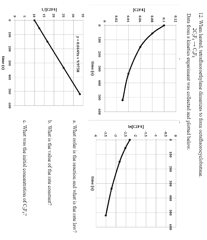 12 When Heated Tetrafluoroethylene Dimerizes To Form Octafluorocyclobutane 2c F4 C4f8 Data From A Kinetics Experime 1