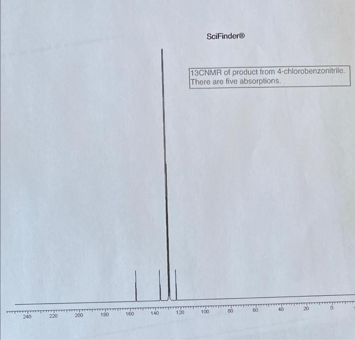 Tetrazole Synthesis Label And Discuss Both Nmr Peaks Of The Product Of A Cycloaddition Reaction Using 4 Chlorobenzonitr 1