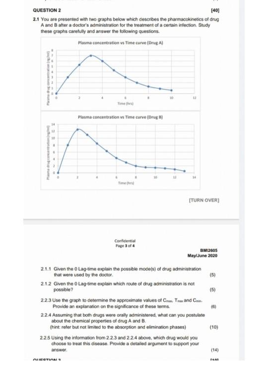 140 Question 2 2 1 You Are Presented With Two Graphs Below Which Describes The Pharmacokinetics Of Drug A And B After A 1