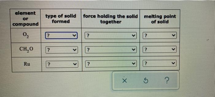 Element Or Compound 0 Ch 0 Ru Type Of Solid Formed V Force Holding The Solid Melting Point Together Of Solid V 1
