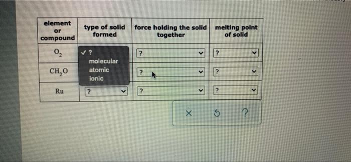 Element Or Compound 0 Ch 0 Ru Type Of Solid Formed V Force Holding The Solid Melting Point Together Of Solid V 2
