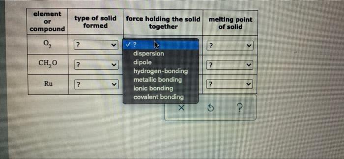 Element Or Compound 0 Ch 0 Ru Type Of Solid Formed V Force Holding The Solid Melting Point Together Of Solid V 3