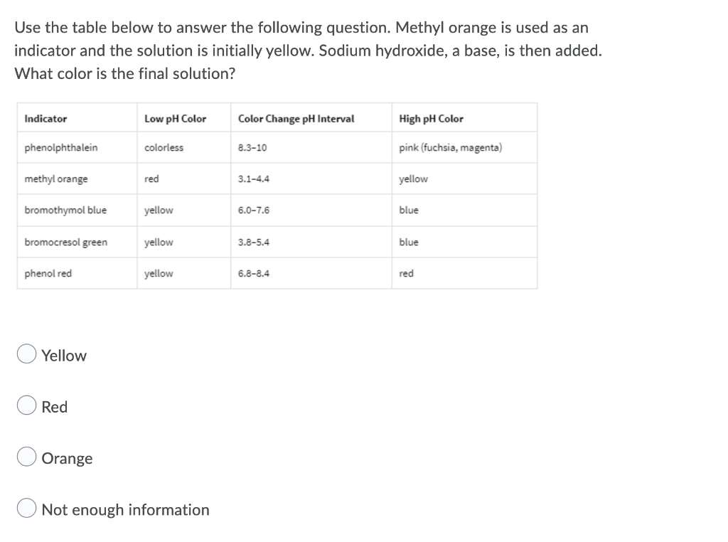 Use The Table Below To Answer The Following Question Methyl Orange Is Used As An Indicator And The Solution Is Initiall 1