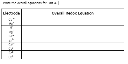 Write The Overall Equations For Part A Electrode Cu Ag H Ag Fe Zn Cd Cu Fe Cd Overall Redox Equation 1