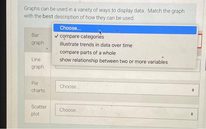 Graphs Can Be Used In A Variety Of Ways To Display Data Match The Graph With The Best Description Of How They Can Be Us 1