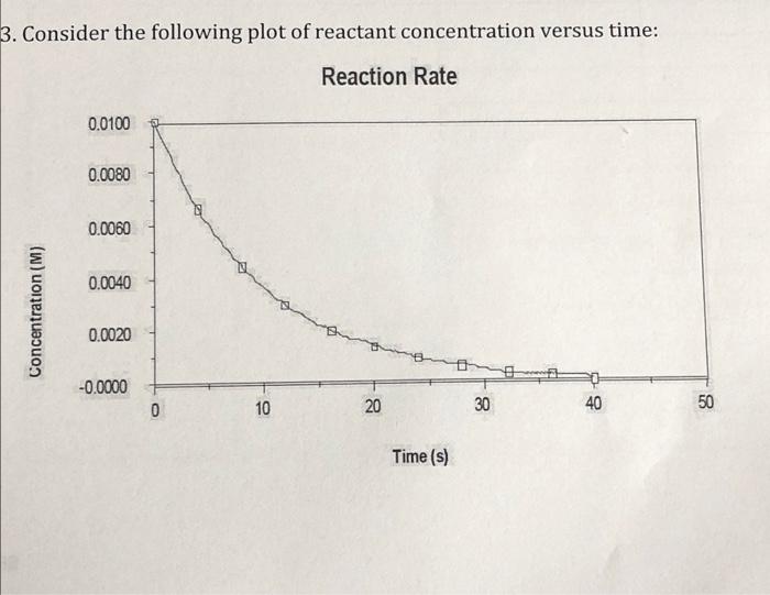 3 Consider The Following Plot Of Reactant Concentration Versus Time Reaction Rate 0 0100 0 0080 0 0060 0 0040 0 0020 1