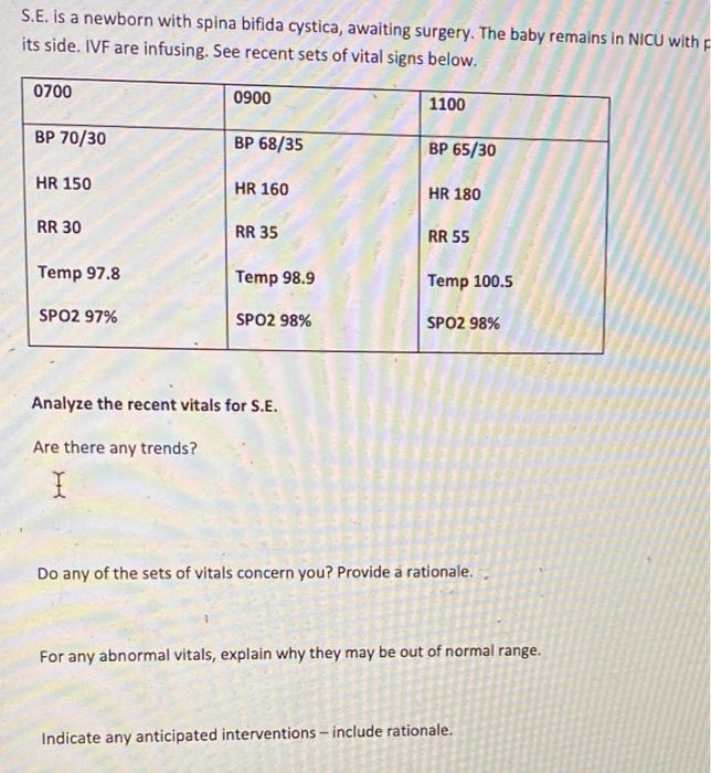 S E Is A Newborn With Spina Bifida Cystica Awaiting Surgery The Baby Remains In Nicu With Its Side Ivf Are Infusing 1
