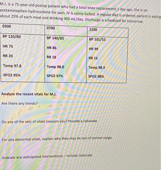 M J Is A 75 Year Old Postop Patient Who Had A Total Knee Replacement 1 Day Ago She Is On Acetaminophen Hydrocodone For 1
