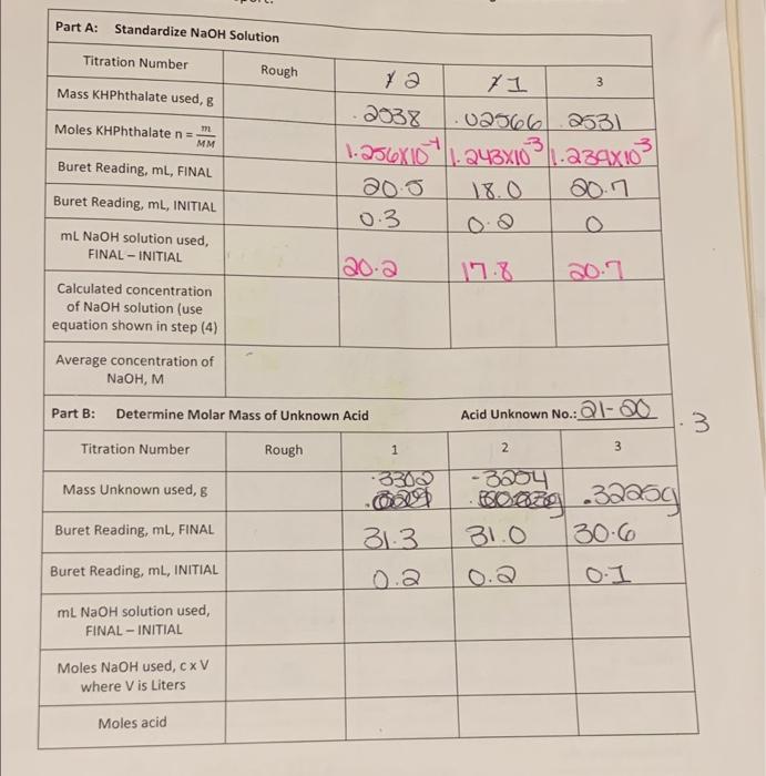 Part A Standardize Naoh Solution Titration Number Rough 2 71 3 Mass Khphthalate Used G 2038 02566 2531 Moles Khphth 1