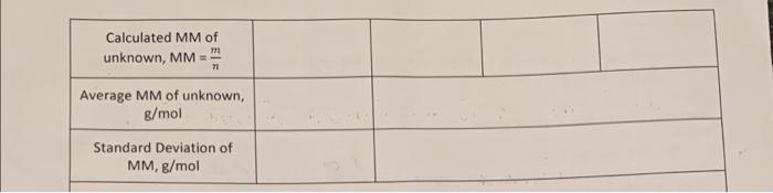 Part A Standardize Naoh Solution Titration Number Rough 2 71 3 Mass Khphthalate Used G 2038 02566 2531 Moles Khphth 2