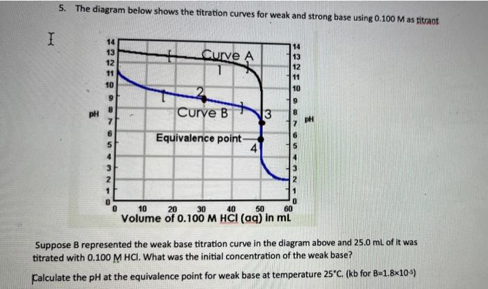 5 The Diagram Below Shows The Titration Curves For Weak And Strong Base Using 0 100 M As Titraot I 14 13 14 Curve A 13 1