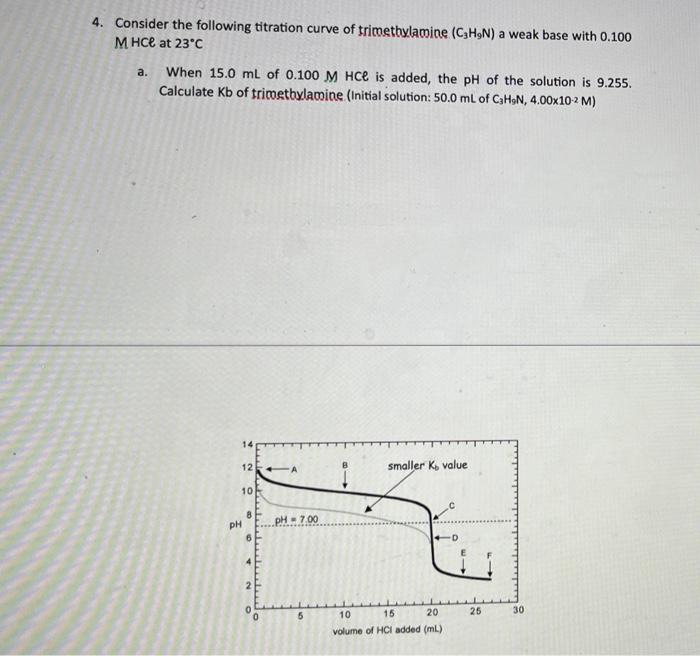 4 Consider The Following Titration Curve Of Trimethylamine C H N A Weak Base With 0 100 Mhce At 23 C A When 15 0 Ml 1