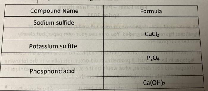 Compound Name Sodium Sulfide Potassium Sulfite 164 Mex 160h Formula Oy Babeng Cucl Eugit Insodingle Jamsidong Way Edmu 1