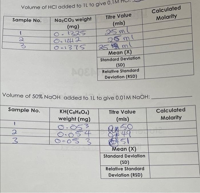Volume Of Hci Added To 1l To Give 0 1 Na Co3 Weight Mg 0 1325 0 12412 0 1375 Sample No Titre Value Mls 25ml P 2 3 2 1