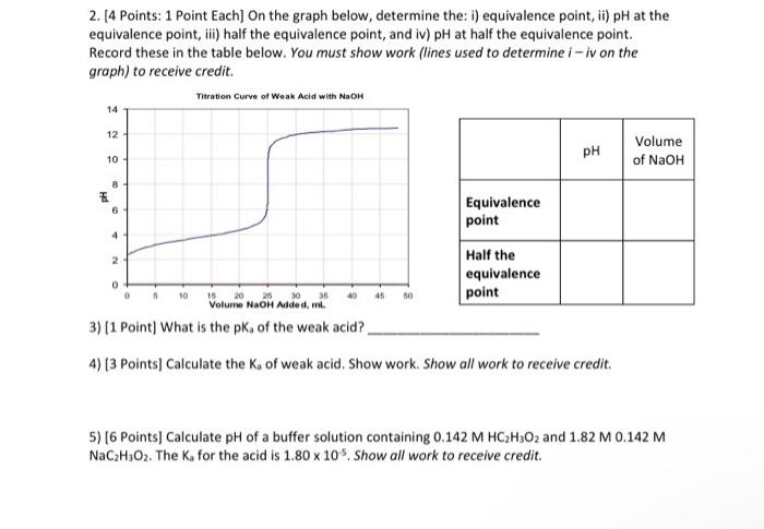 2 4 Points 1 Point Each On The Graph Below Determine The I Equivalence Point Ii Ph At The Equivalence Point Ii 1
