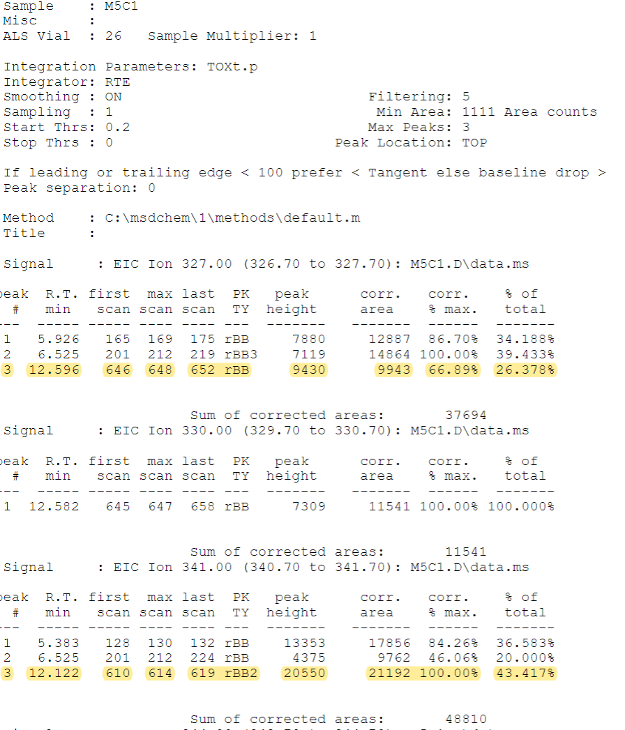 Please Tell Me What Is The Peak Area That Belongs To Codeine And What Is The Peak Area That Belongs To Morphine In Each 1