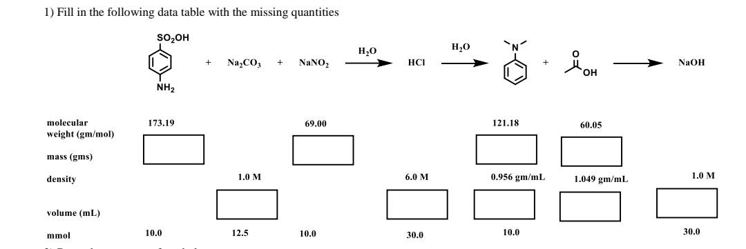 1 Fill In The Following Data Table With The Missing Quantities So Oh Na Co3 Nano Nh 173 19 69 00 Molecular Weight 1