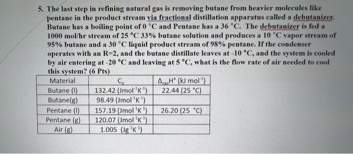 5 The Last Step In Refining Natural Gas Is Removing Butane From Heavier Molecules Like Pentane In The Product Stream Vi 1